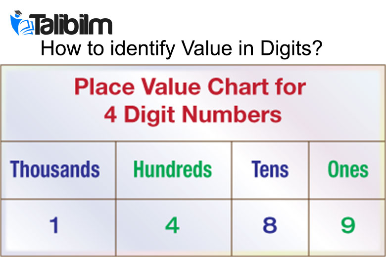 How to identify Value in Digits