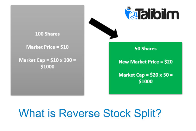 What is Reverse Stock Split