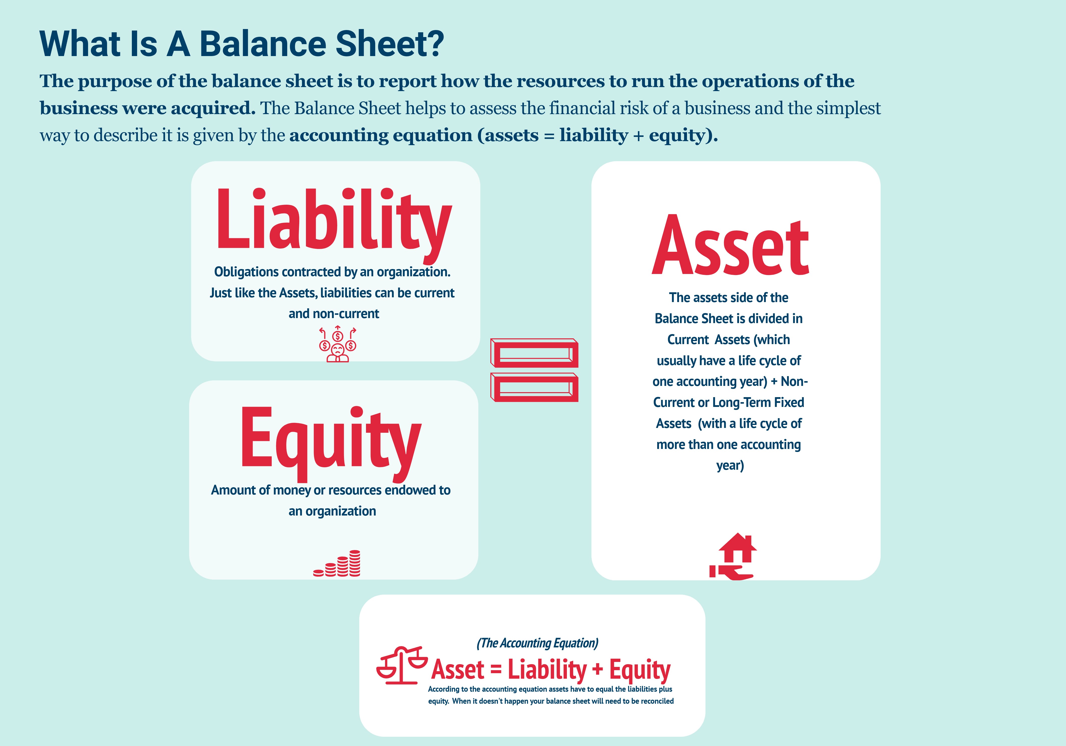 How to Make a Balance Sheet?
